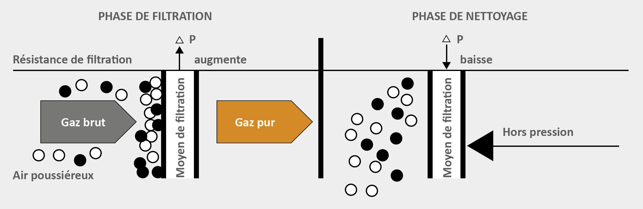 Efficacité énergétique nettoyage des systèmes d'aspiration
