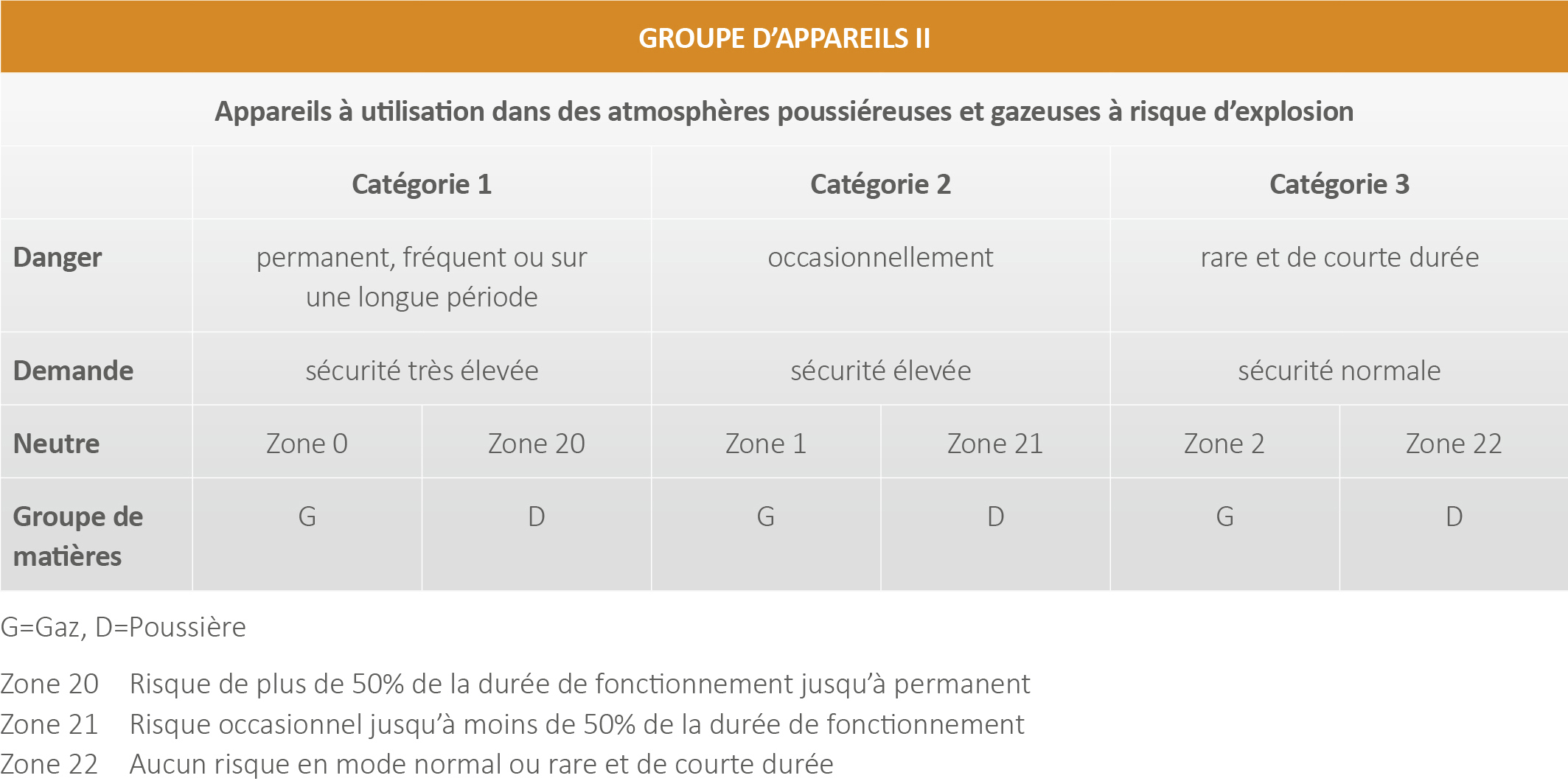 lm-groupe dappareils-II-fr